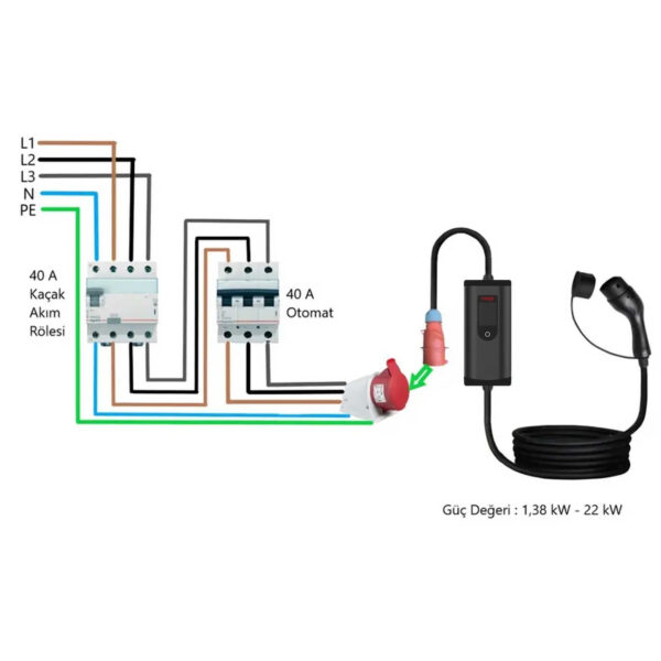 Mioji Mio FC22 22KW 16/32A 2.4 LCD Ekran IP65 Suya Dayanıklı Taşınabilir Elektrikli Araç Şarj Cihazı (Dönüştürücü Fiş Hediyeli) - Görsel 3